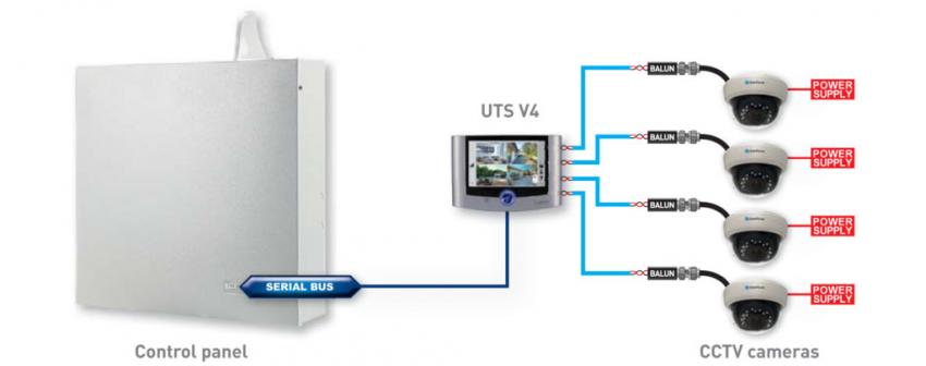 Schema sistema Videoalarm